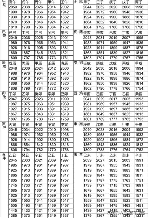 81年次屬|十二生肖年份對照表，十二生肖屬相查詢，十二屬相與年份對照表…